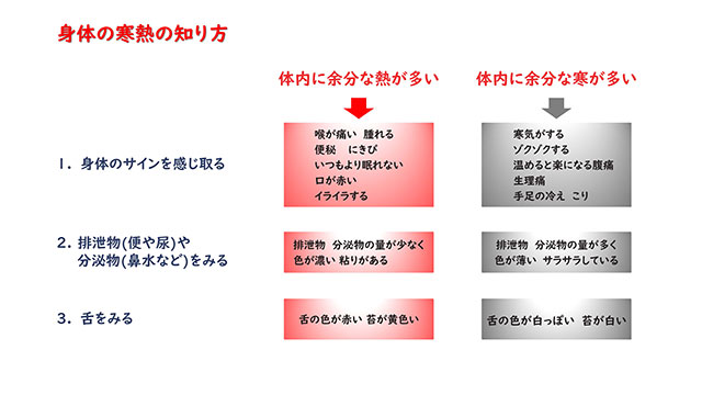 寒熱の知り方