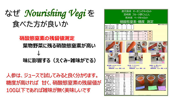 硝酸態窒素の残留値測定